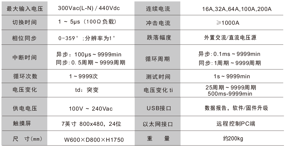 國(guó)產(chǎn)電磁兼容儀器設(shè)備