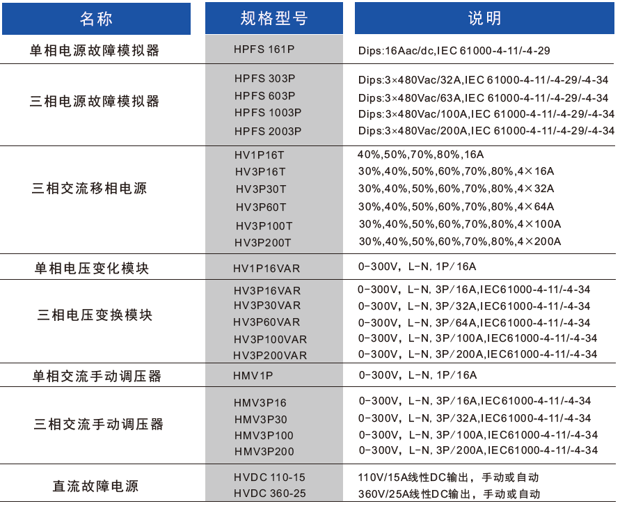 國(guó)產(chǎn)電磁兼容儀器設(shè)備