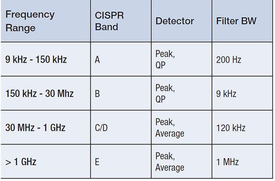 國產(chǎn)電磁兼容儀器設(shè)備