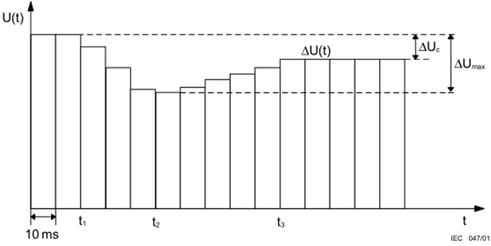 國產(chǎn)電磁兼容儀器設備
