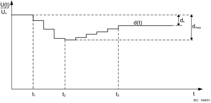 國產(chǎn)電磁兼容儀器設備