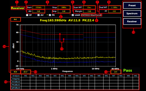 EMI峰值，準峰值、平均值區(qū)別分析